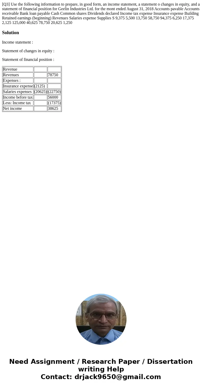 [Q3] Use the following information to prepare, in good form, an income statement, a statement o changes in equity, and a statement of financial position for Ge