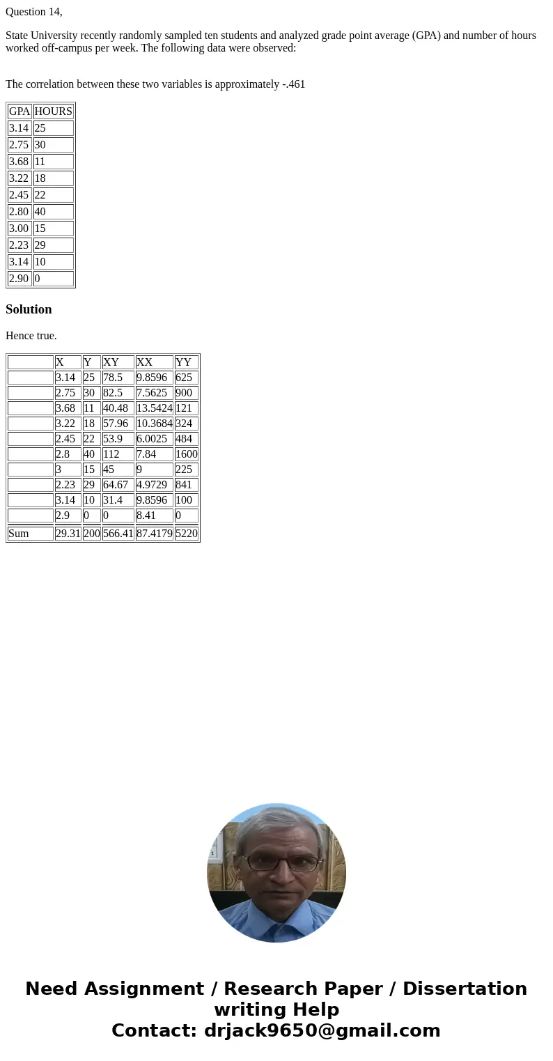Question 14, State University recently randomly sampled ten students and analyzed grade point average (GPA) and number of hours worked off-campus per week. The  Question 14, State University recently randomly sampled ten students and analyzed grade point average (GPA) and number of hours worked off-campus per week. The