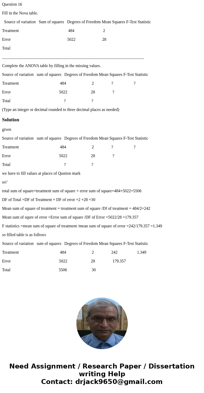 Question 16 Fill in the Nova table. Source of variation Sum of squares Degrees of Freedom Mean Squares F-Test Statistic Treatment 484 2 Error 5022 28 Total ____ Question 16 Fill in the Nova table. Source of variation Sum of squares Degrees of Freedom Mean Squares F-Test Statistic Treatment 484 2 Error 5022 28 Total ____