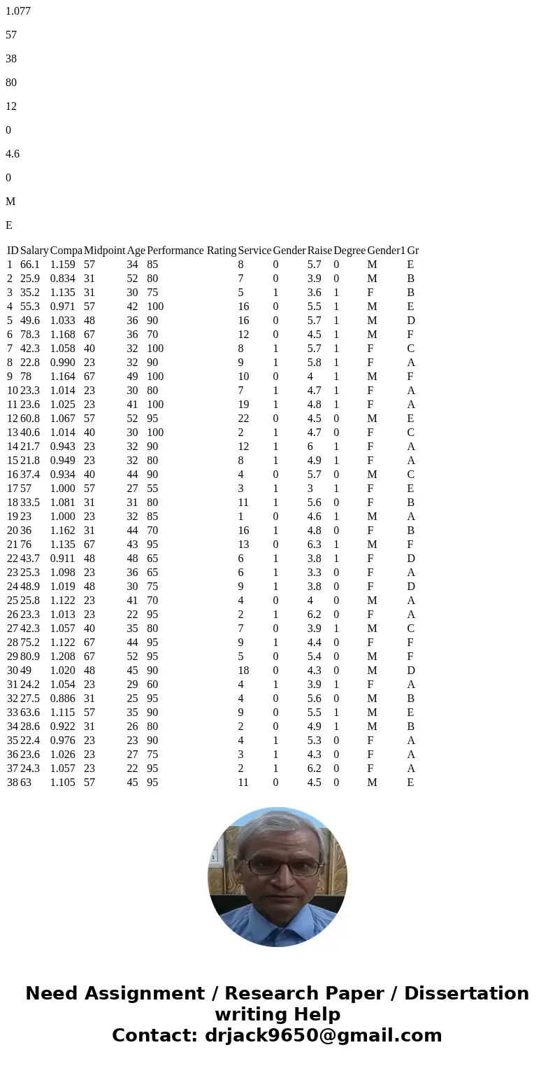 Question 3) Perform a regression analysis using compa as the dependent variable and the same independent variables as used in question 2. Show the result, and i