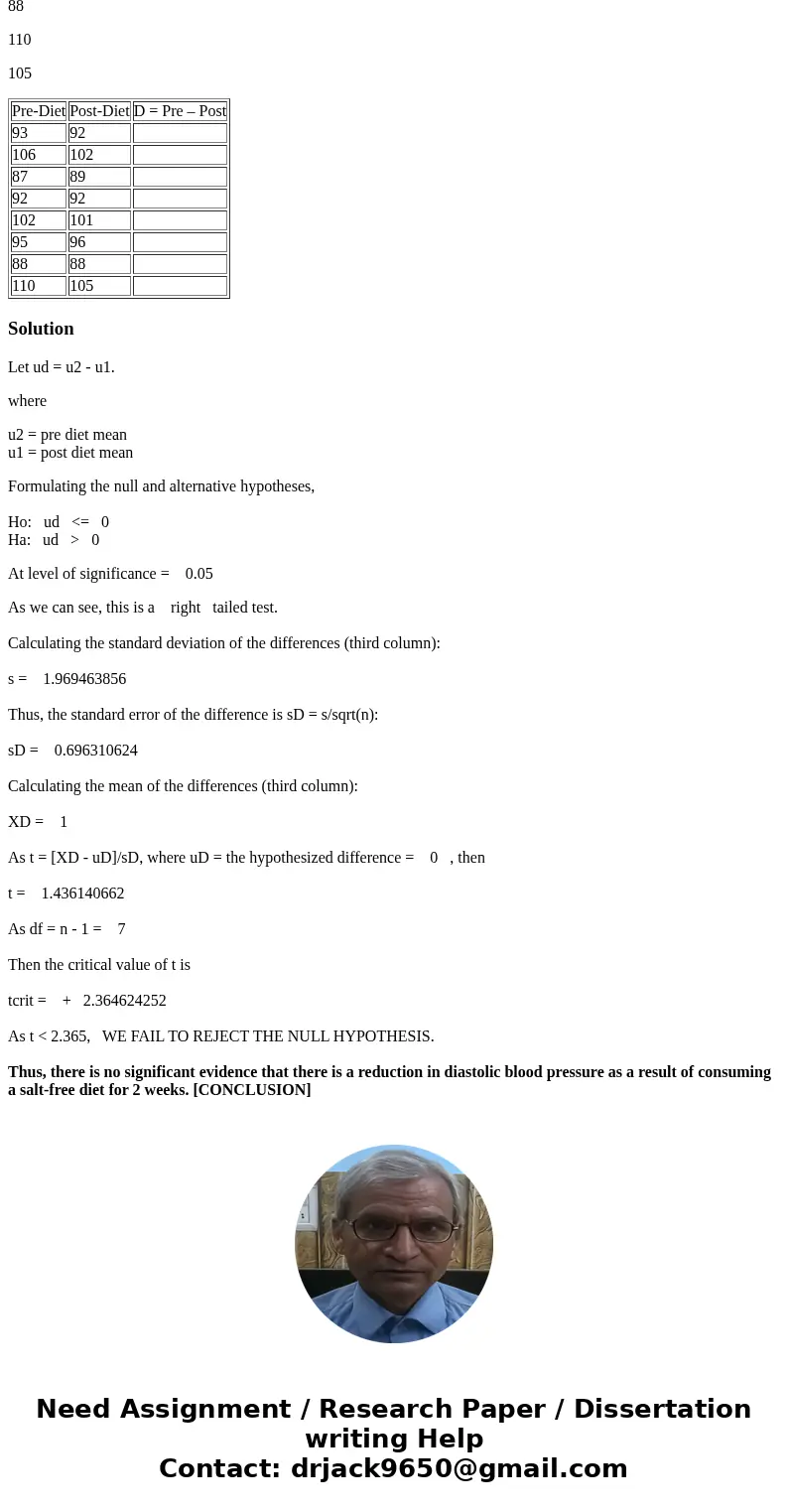 Salt-free diets are often prescribed to people with high blood pressure. The following data values were obtained from an experiment designed to estimate the red Salt-free diets are often prescribed to people with high blood pressure. The following data values were obtained from an experiment designed to estimate the red