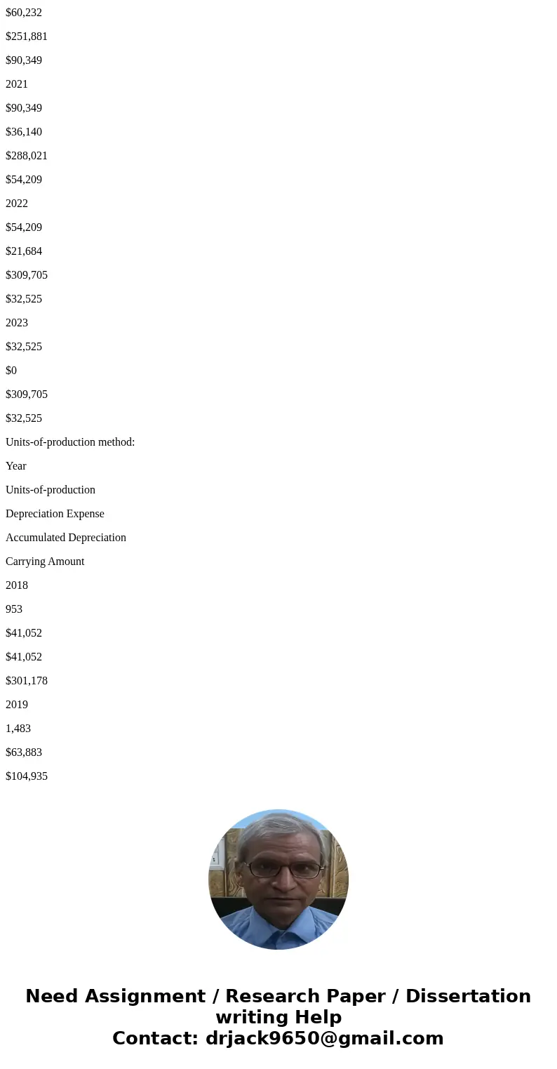 Sandhill Limited purchased a machine on account on April 2, 2018, at an invoice price of $332,220. On April 4, it paid $2,170 for delivery of the machine. A one