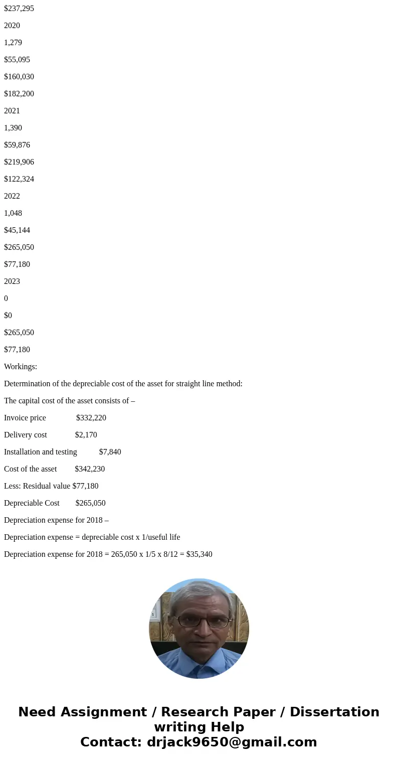 Sandhill Limited purchased a machine on account on April 2, 2018, at an invoice price of $332,220. On April 4, it paid $2,170 for delivery of the machine. A one