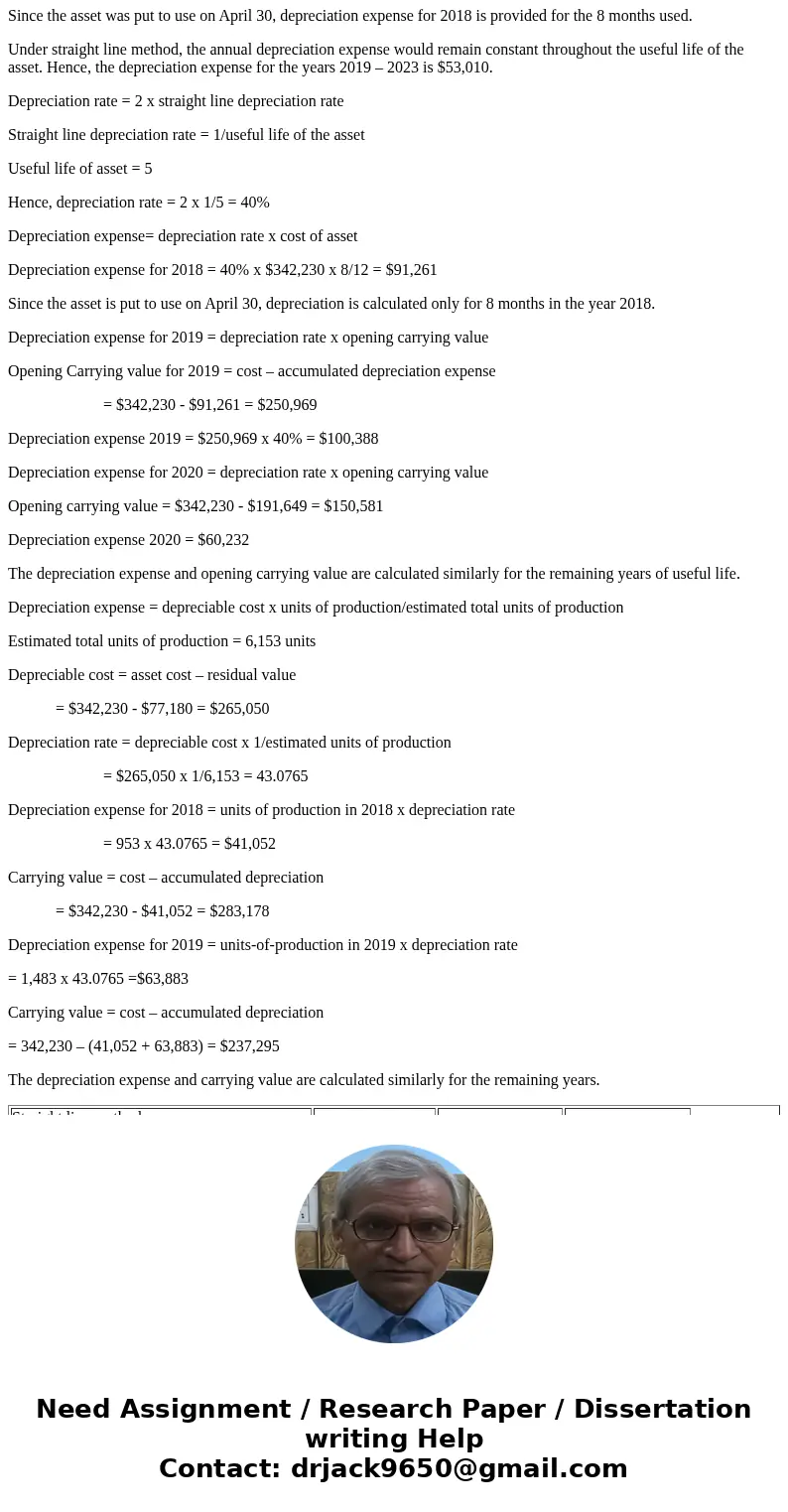 Sandhill Limited purchased a machine on account on April 2, 2018, at an invoice price of $332,220. On April 4, it paid $2,170 for delivery of the machine. A one