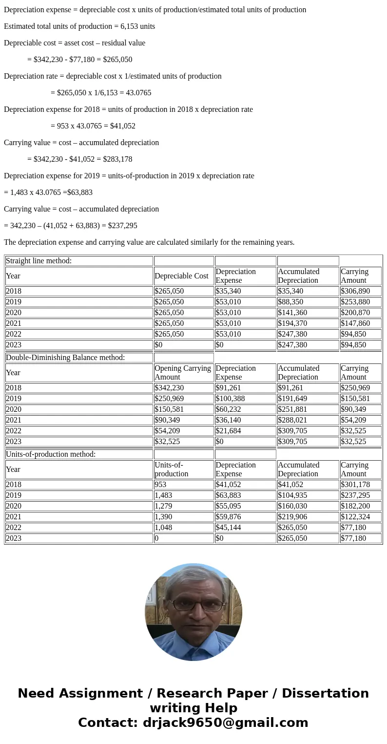 Sandhill Limited purchased a machine on account on April 2, 2018, at an invoice price of $332,220. On April 4, it paid $2,170 for delivery of the machine. A one