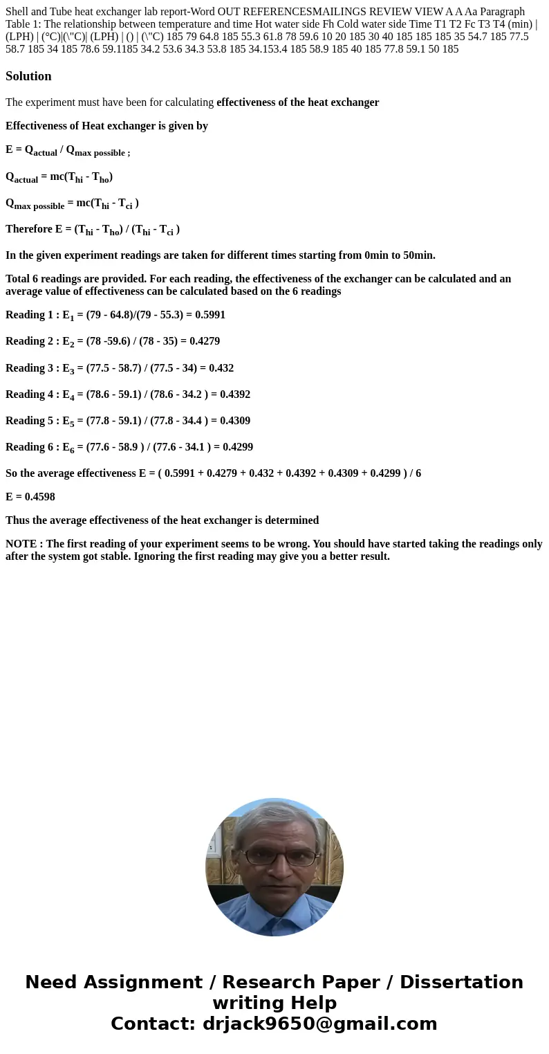 Shell and Tube heat exchanger lab report-Word OUT REFERENCESMAILINGS REVIEW VIEW A A Aa Paragraph Table 1: The relationship between temperature and time Hot wa  Shell and Tube heat exchanger lab report-Word OUT REFERENCESMAILINGS REVIEW VIEW A A Aa Paragraph Table 1: The relationship between temperature and time Hot wa