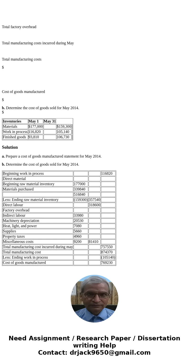 Statement of Cost of Goods Manufactured for a Manufacturing Company Cost data for F. Mills Manufacturing Company for the month ended May 31, 2014, are as follow