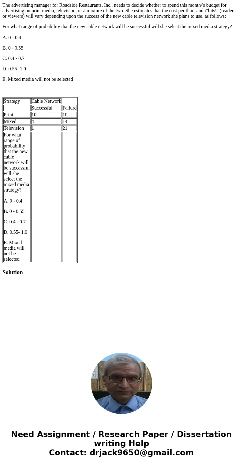 The advertising manager for Roadside Restaurants, Inc., needs to decide whether to spend this month\'s budget for advertising on print media, television, or a m