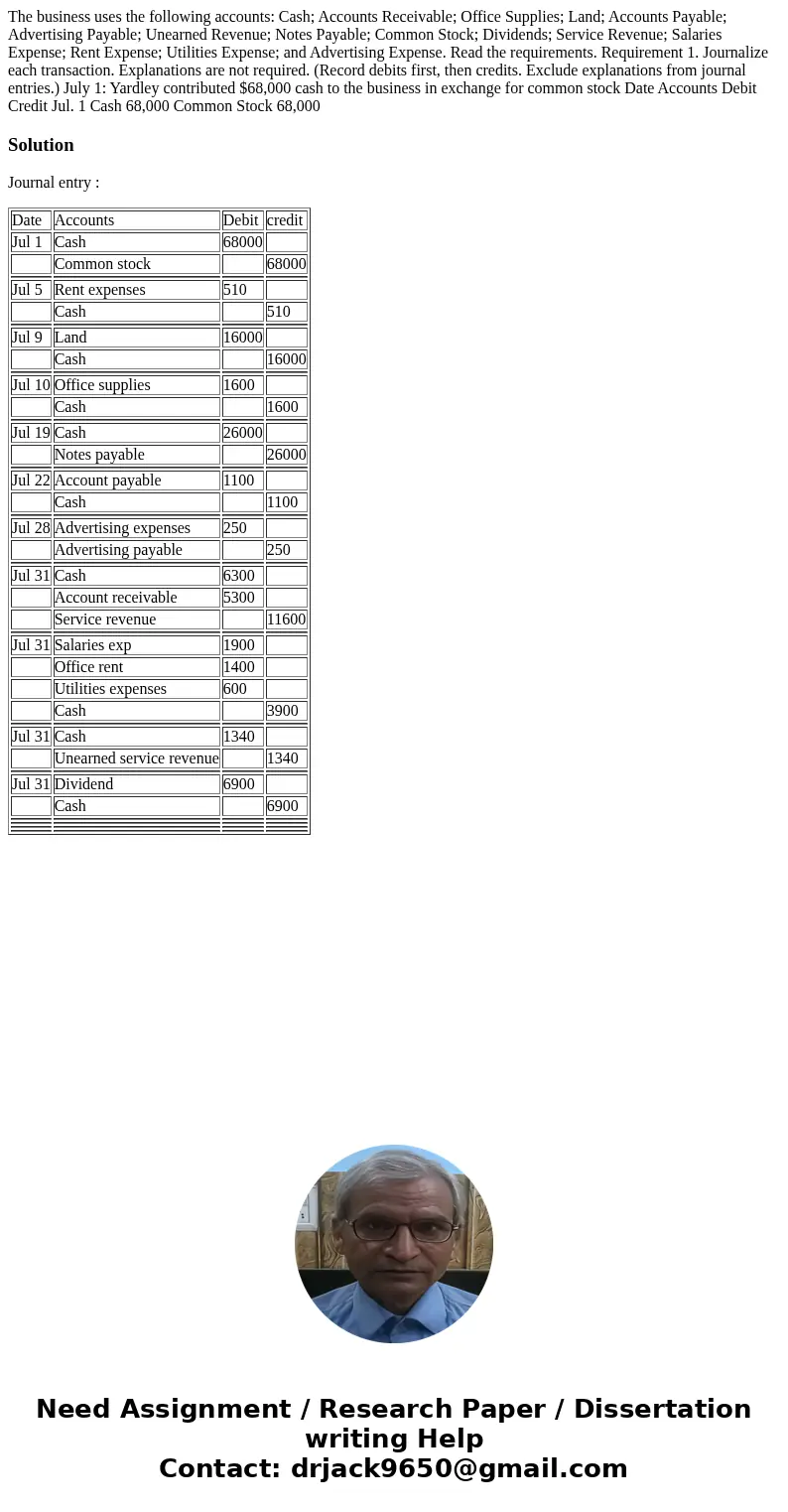 The business uses the following accounts: Cash; Accounts Receivable; Office Supplies; Land; Accounts Payable; Advertising Payable; Unearned Revenue; Notes Paya  The business uses the following accounts: Cash; Accounts Receivable; Office Supplies; Land; Accounts Payable; Advertising Payable; Unearned Revenue; Notes Paya
