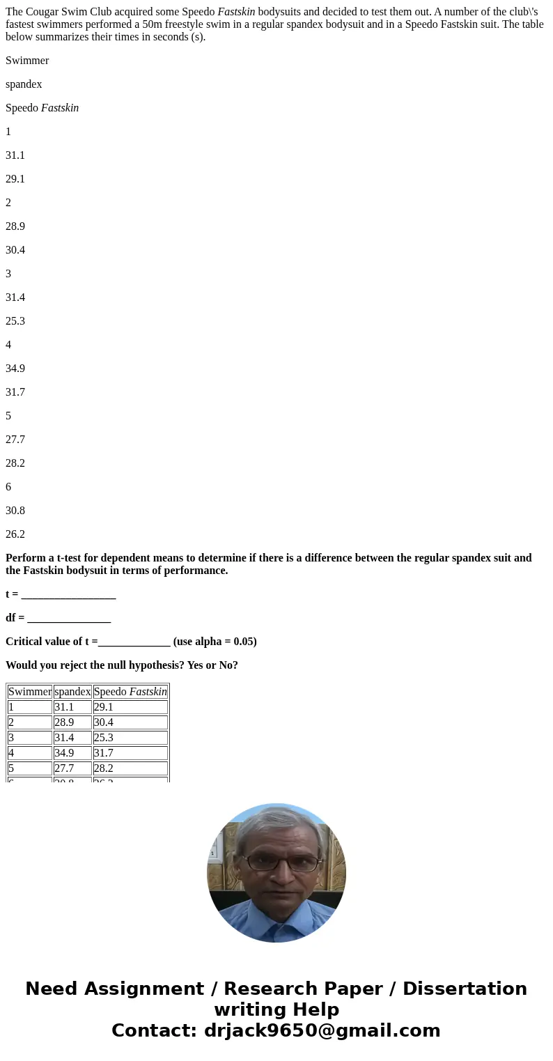 The Cougar Swim Club acquired some Speedo Fastskin bodysuits and decided to test them out. A number of the club\'s fastest swimmers performed a 50m freestyle sw