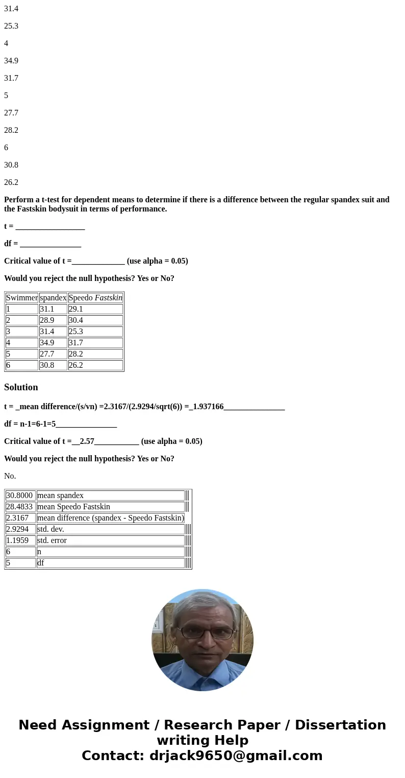 The Cougar Swim Club acquired some Speedo Fastskin bodysuits and decided to test them out. A number of the club\'s fastest swimmers performed a 50m freestyle sw