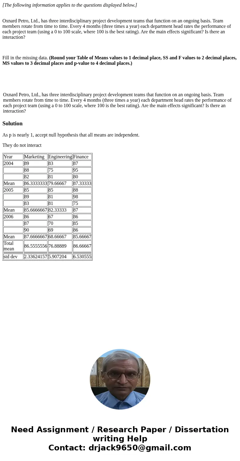 [The following information applies to the questions displayed below.] Oxnard Petro, Ltd., has three interdisciplinary project development teams that function on