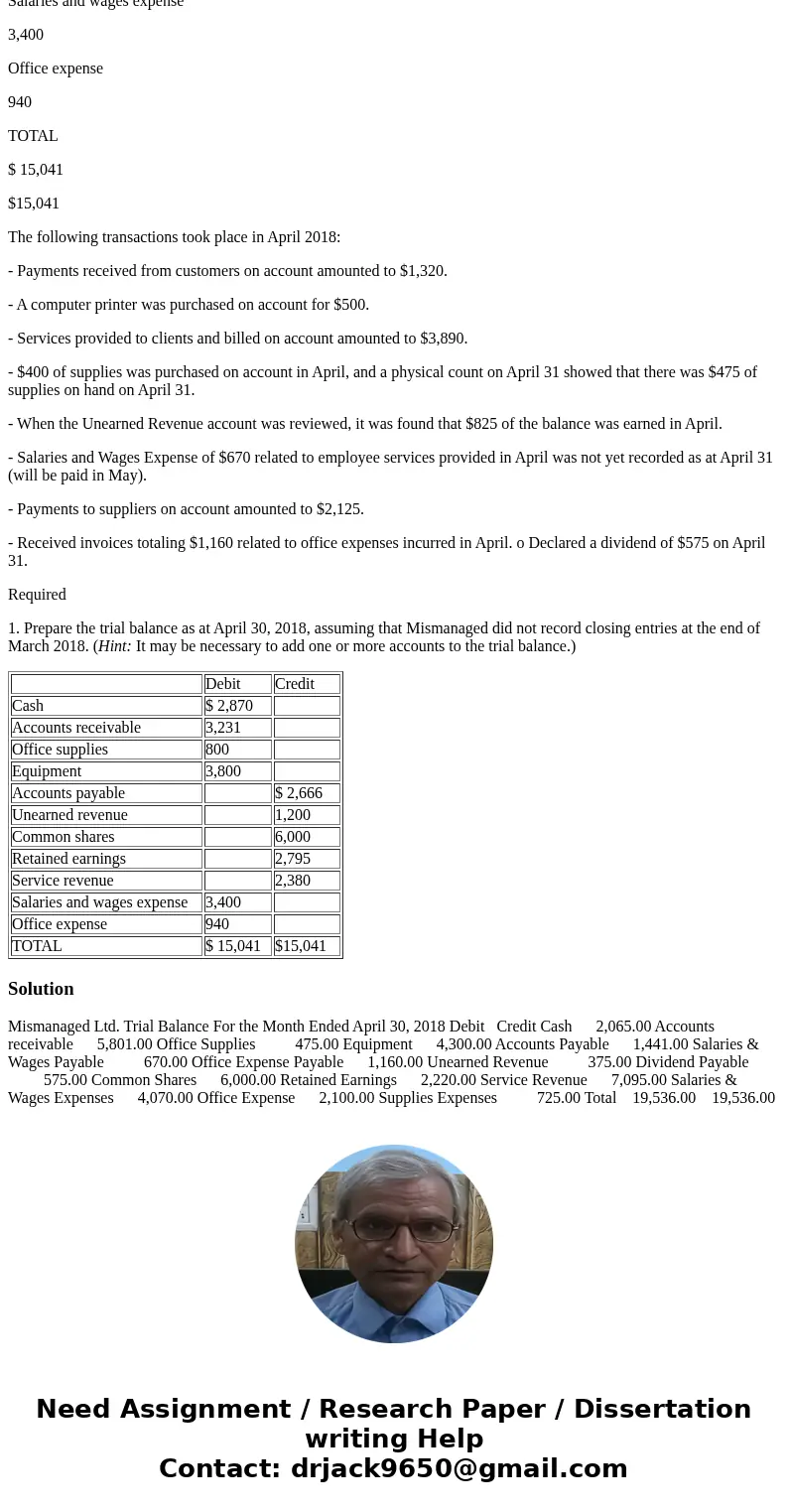 The following is a trial balance from Mismanaged Ltd. on March 31, 2018 is as follows: Debit Credit Cash $ 2,870 Accounts receivable 3,231 Office supplies 800 E The following is a trial balance from Mismanaged Ltd. on March 31, 2018 is as follows: Debit Credit Cash $ 2,870 Accounts receivable 3,231 Office supplies 800 E