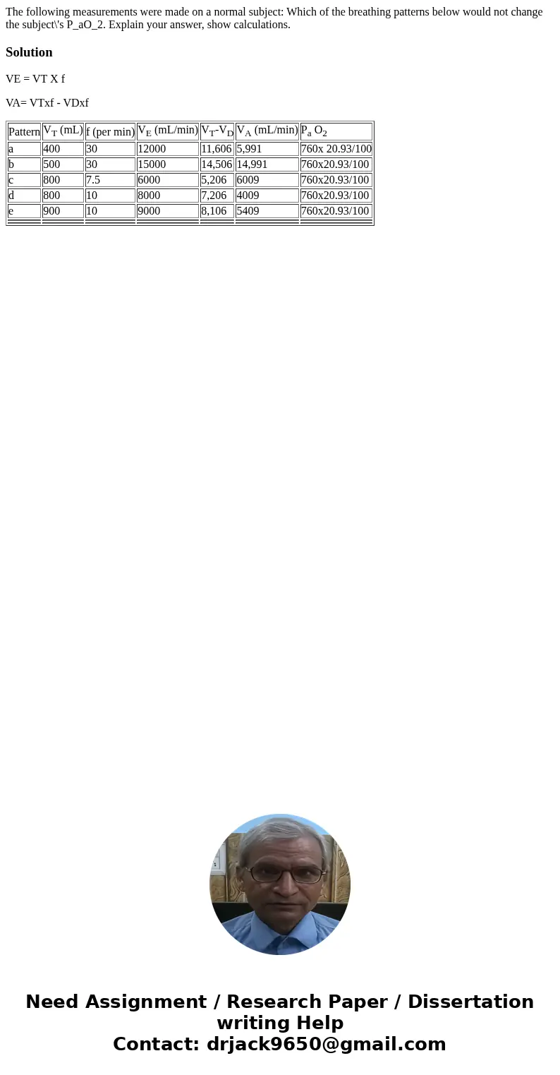 The following measurements were made on a normal subject: Which of the breathing patterns below would not change the subject\'s P_aO_2. Explain your answer, sh  The following measurements were made on a normal subject: Which of the breathing patterns below would not change the subject\'s P_aO_2. Explain your answer, sh