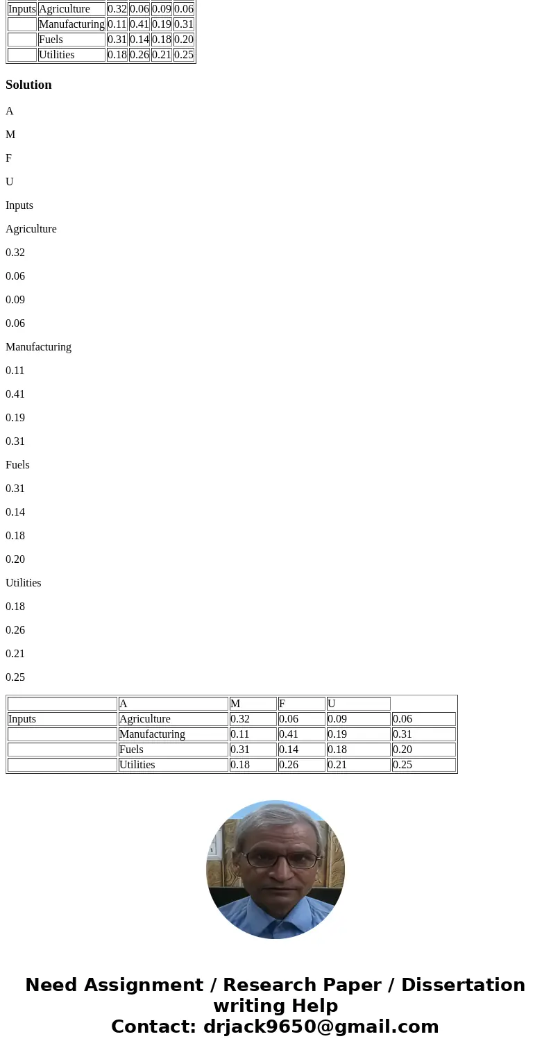 The following technology matrix for a simple economy describes the relationship of certain industries to each other in the production of one unit of product. Ou The following technology matrix for a simple economy describes the relationship of certain industries to each other in the production of one unit of product. Ou