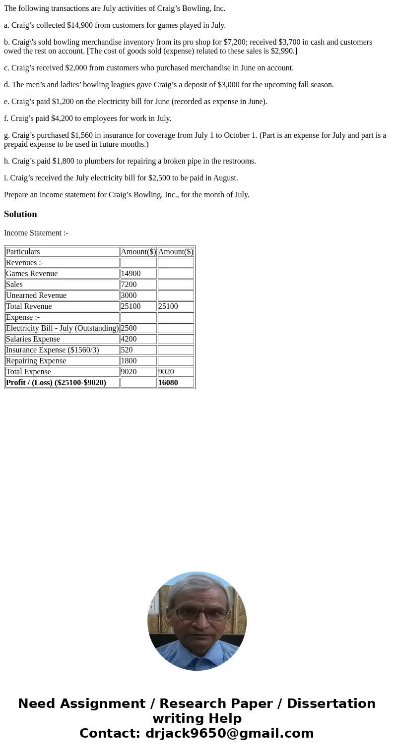 The following transactions are July activities of Craig’s Bowling, Inc. a. Craig’s collected $14,900 from customers for games played in July. b. Craig\'s sold b The following transactions are July activities of Craig’s Bowling, Inc. a. Craig’s collected $14,900 from customers for games played in July. b. Craig\'s sold b