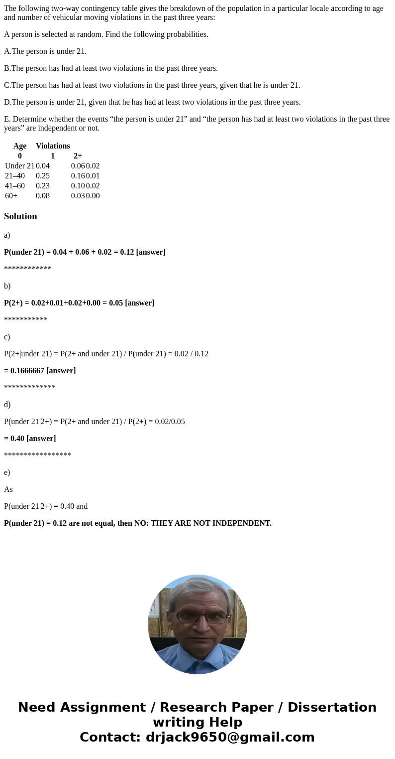 The following two-way contingency table gives the breakdown of the population in a particular locale according to age and number of vehicular moving violations 