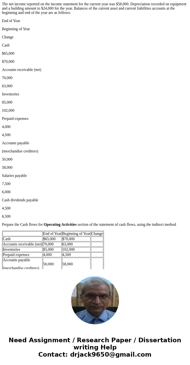 The net income reported on the income statement for the current year was $58,000. Depreciation recorded on equipment and a building amount to $24,000 for the ye