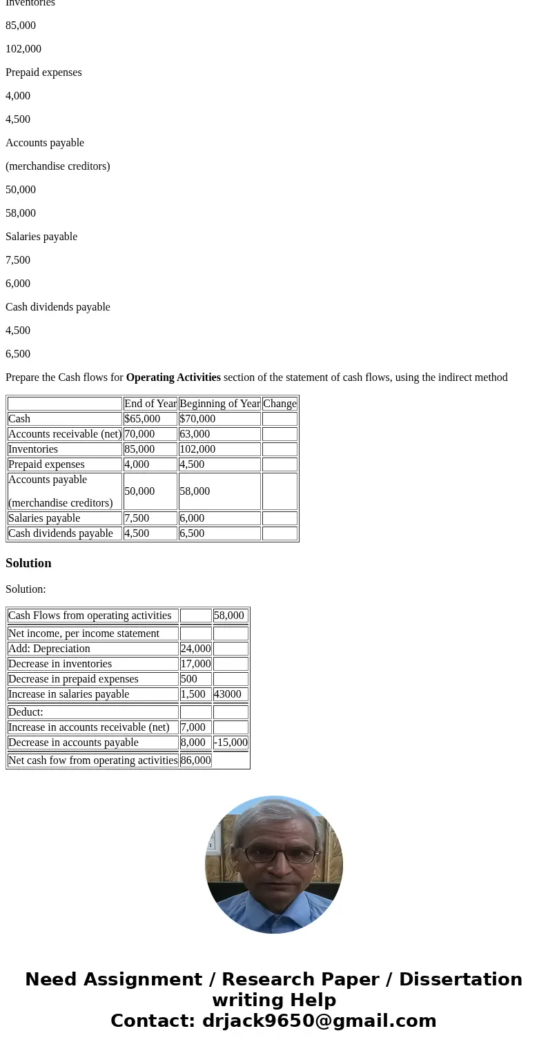 The net income reported on the income statement for the current year was $58,000. Depreciation recorded on equipment and a building amount to $24,000 for the ye