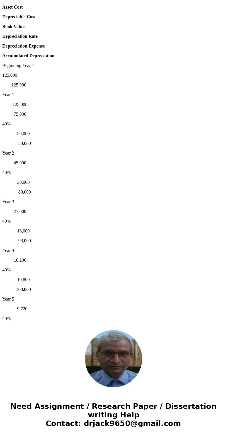 the pablo paving company purchased a new dump truck for $ 125,000 at the beginning of year 1. it\'s estimated that the residual value will be $15,00 and have a 