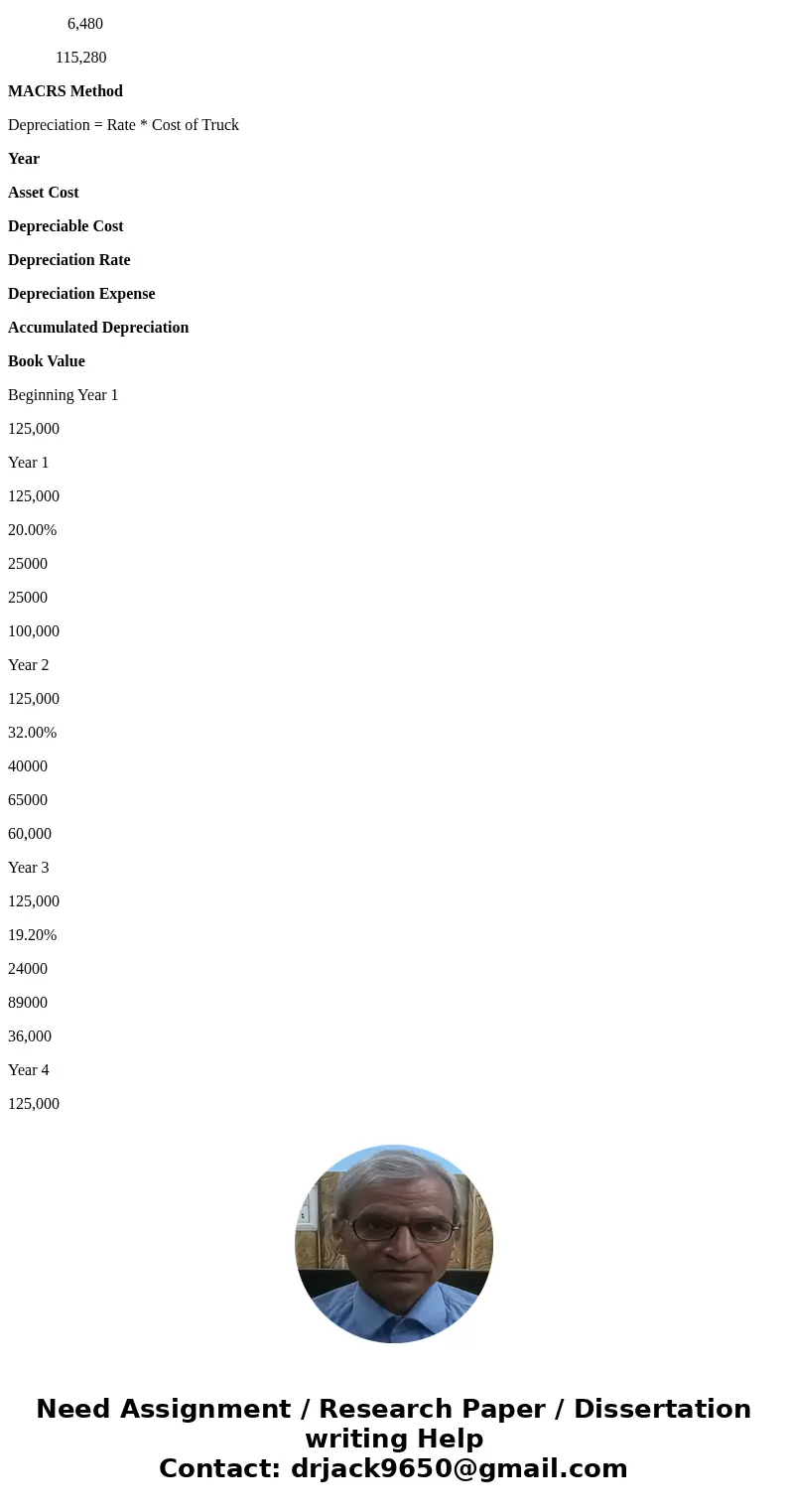 the pablo paving company purchased a new dump truck for $ 125,000 at the beginning of year 1. it\'s estimated that the residual value will be $15,00 and have a 