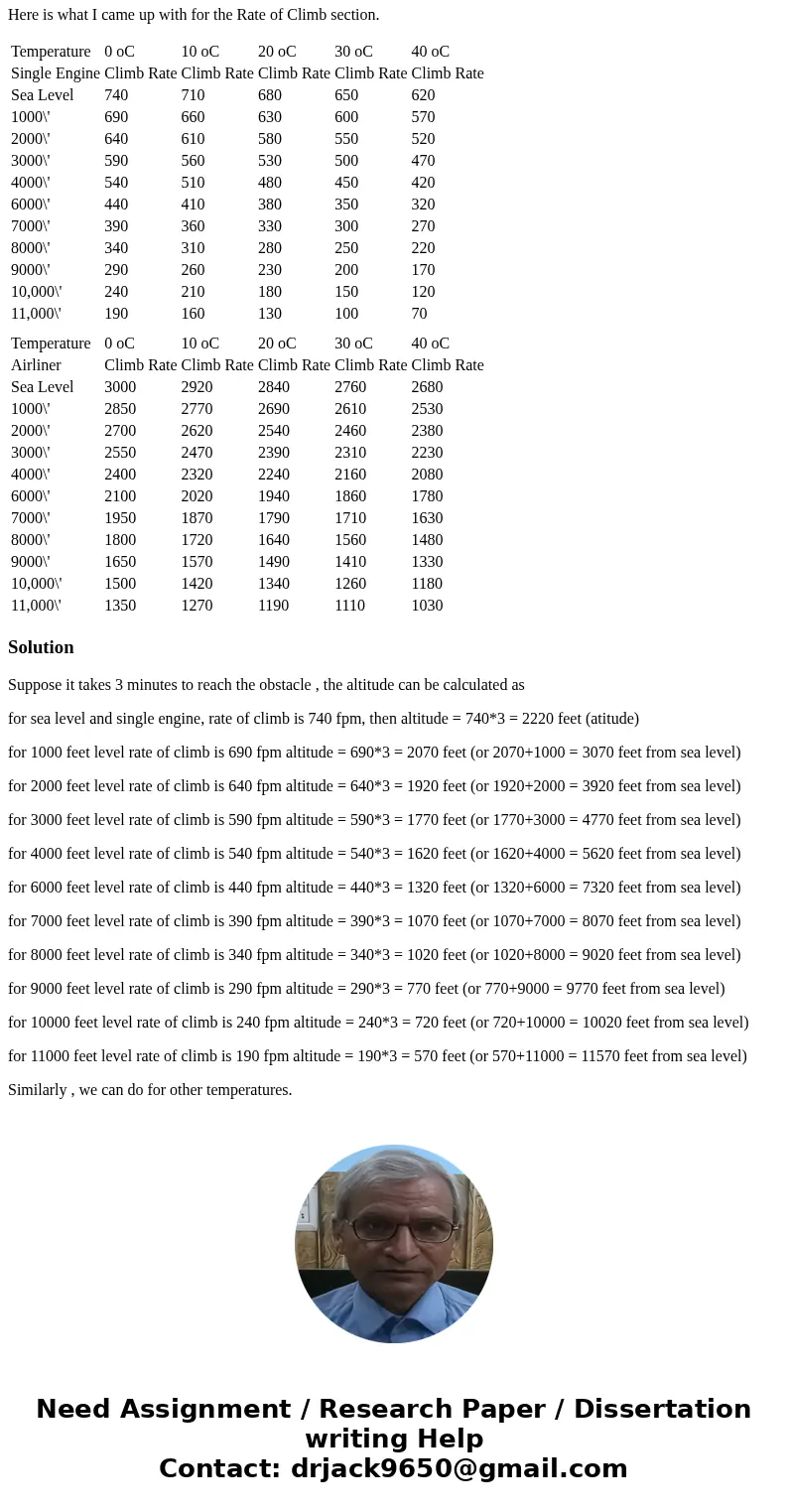 The problems linked here will help you understand how to calculate the altitude of an aircraft based on rate of climb and time to destination. The problems are  The problems linked here will help you understand how to calculate the altitude of an aircraft based on rate of climb and time to destination. The problems are