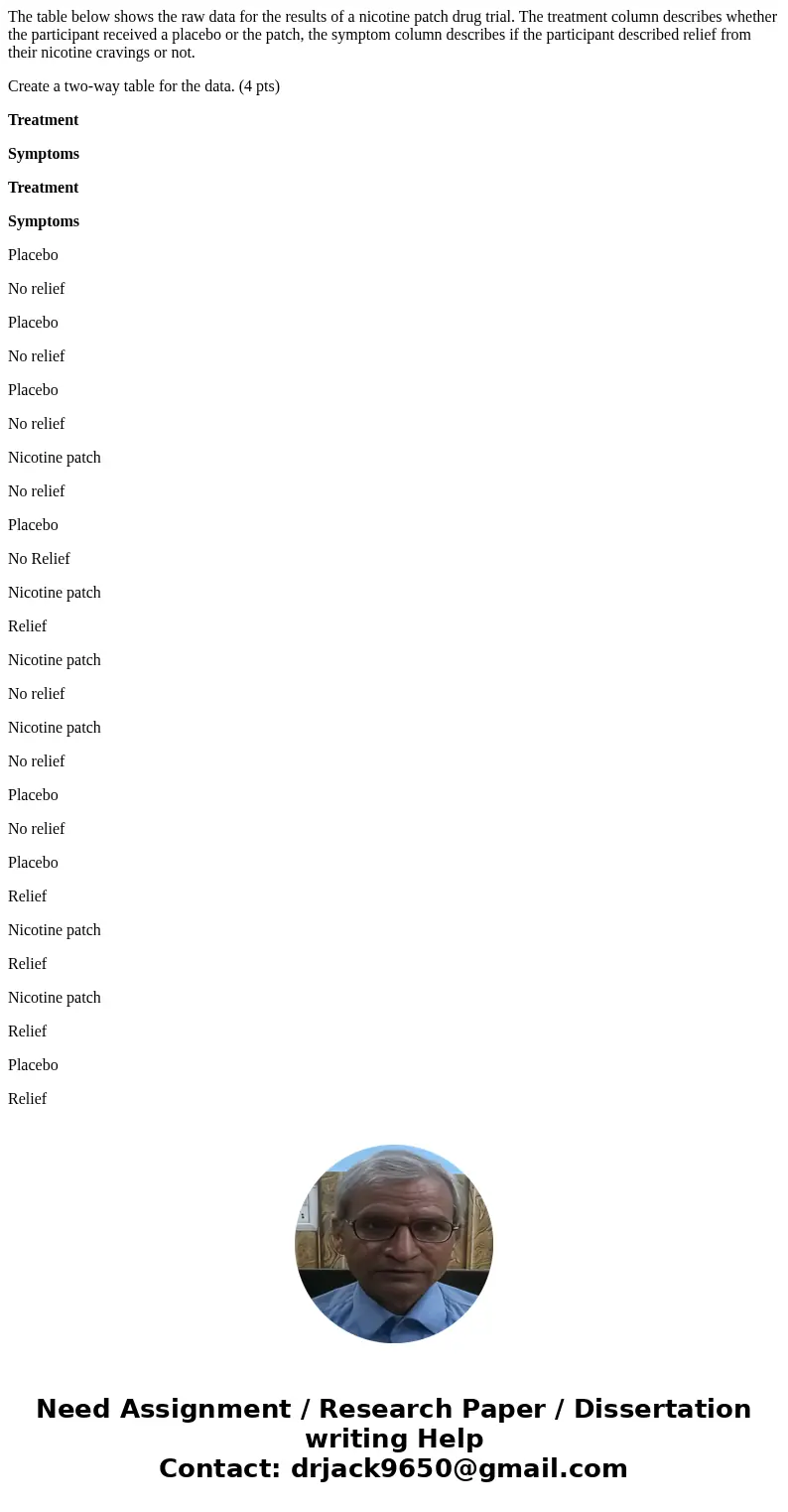 The table below shows the raw data for the results of a nicotine patch drug trial. The treatment column describes whether the participant received a placebo or 