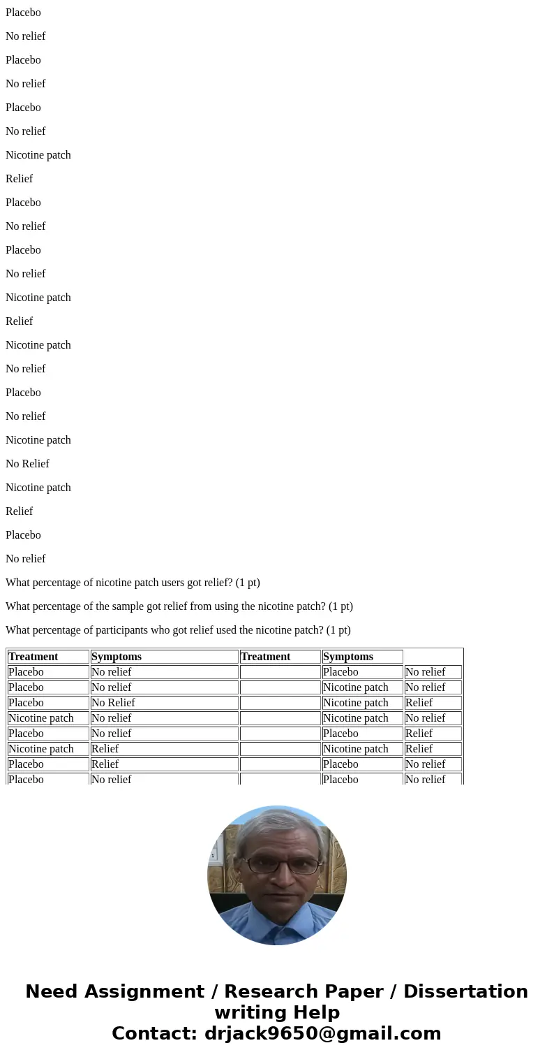 The table below shows the raw data for the results of a nicotine patch drug trial. The treatment column describes whether the participant received a placebo or 