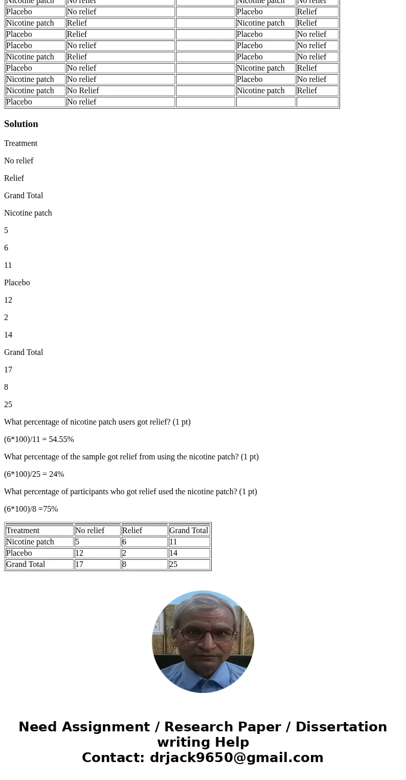 The table below shows the raw data for the results of a nicotine patch drug trial. The treatment column describes whether the participant received a placebo or 