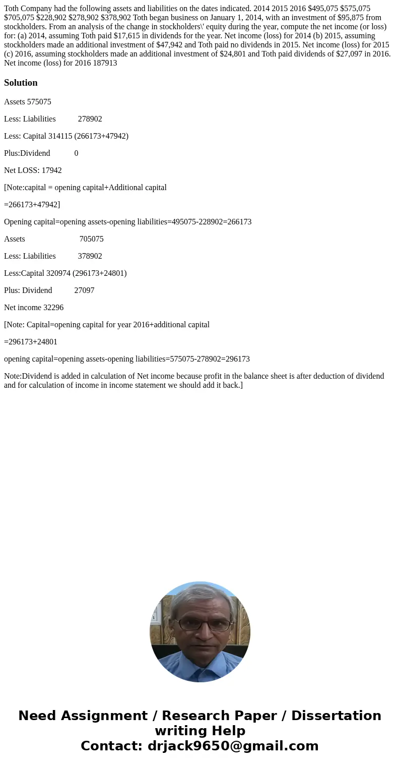 Toth Company had the following assets and liabilities on the dates indicated. 2014 2015 2016 $495,075 $575,075 $705,075 $228,902 $278,902 $378,902 Toth began b  Toth Company had the following assets and liabilities on the dates indicated. 2014 2015 2016 $495,075 $575,075 $705,075 $228,902 $278,902 $378,902 Toth began b