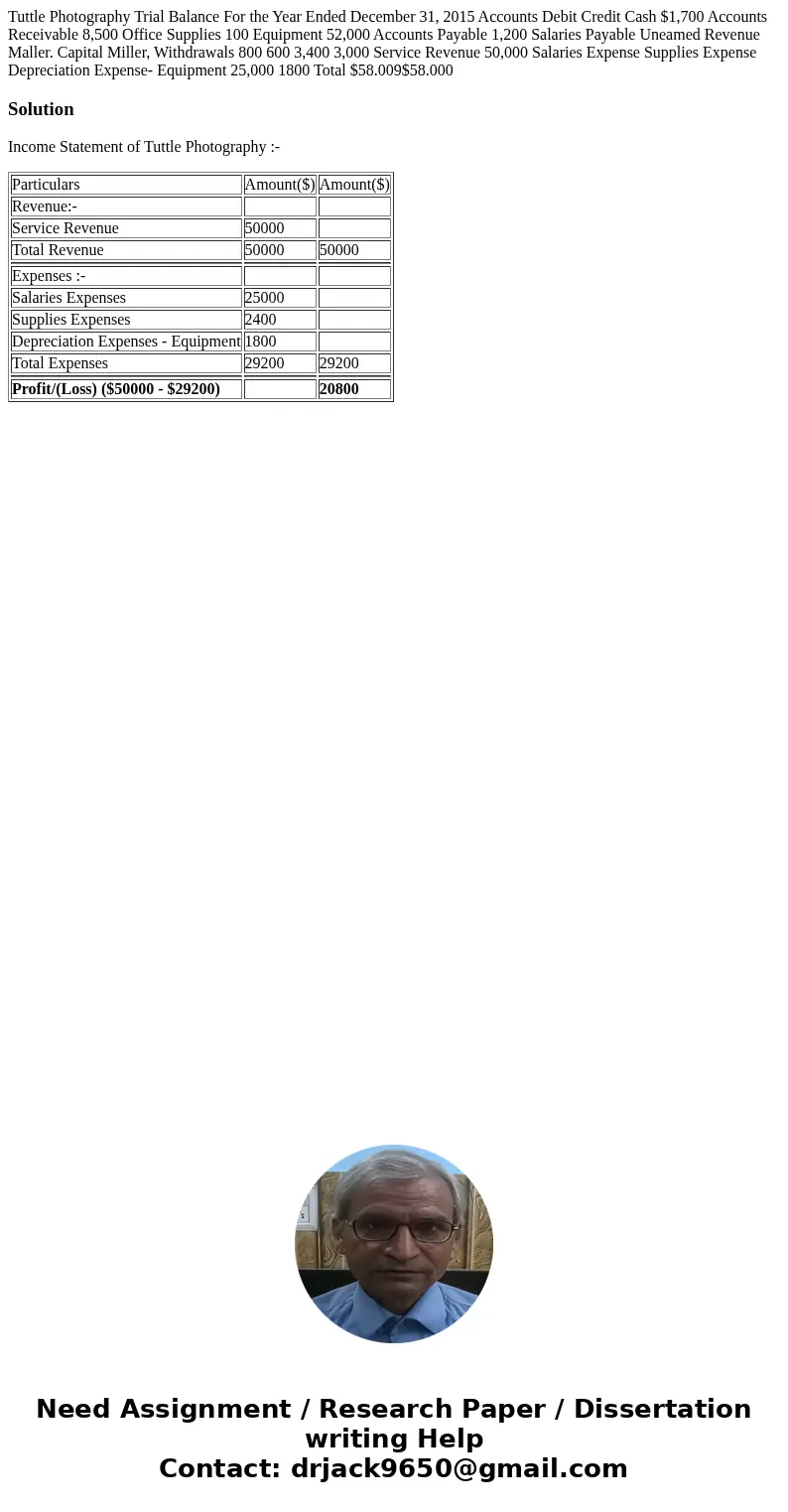 Tuttle Photography Trial Balance For the Year Ended December 31, 2015 Accounts Debit Credit Cash $1,700 Accounts Receivable 8,500 Office Supplies 100 Equipment  Tuttle Photography Trial Balance For the Year Ended December 31, 2015 Accounts Debit Credit Cash $1,700 Accounts Receivable 8,500 Office Supplies 100 Equipment