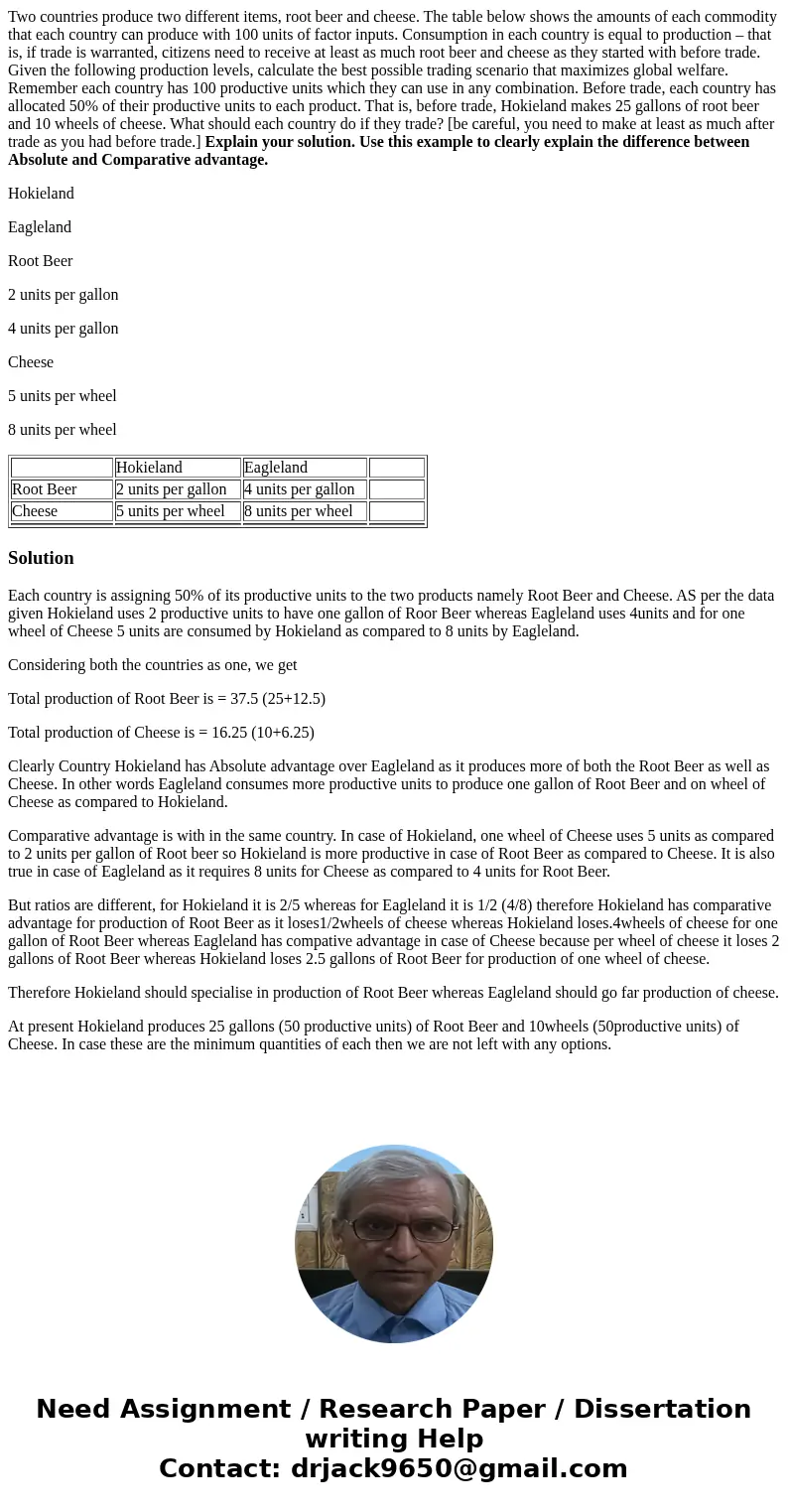Two countries produce two different items, root beer and cheese. The table below shows the amounts of each commodity that each country can produce with 100 unit Two countries produce two different items, root beer and cheese. The table below shows the amounts of each commodity that each country can produce with 100 unit