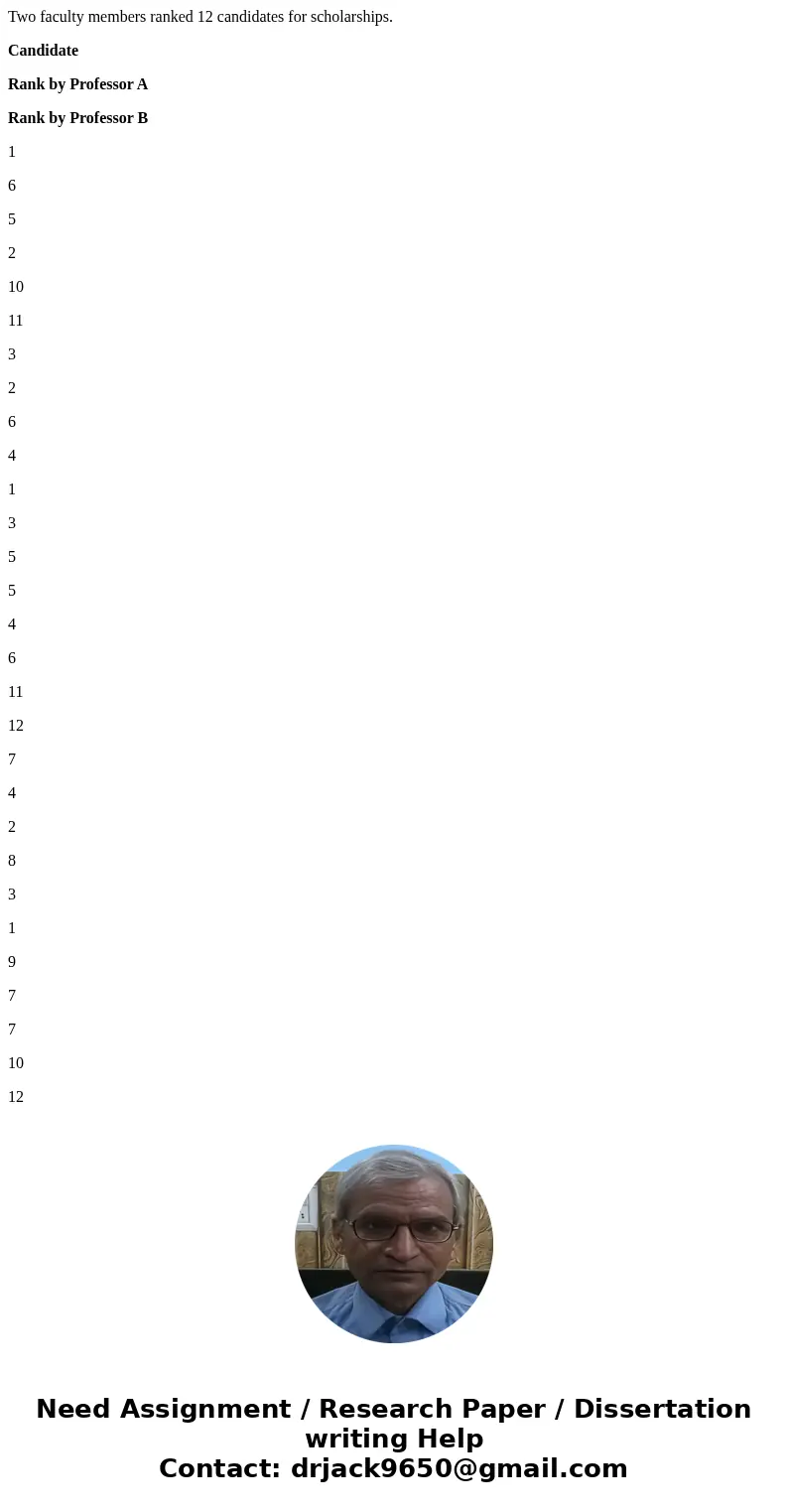 Two faculty members ranked 12 candidates for scholarships. Candidate Rank by Professor A Rank by Professor B 1 6 5 2 10 11 3 2 6 4 1 3 5 5 4 6 11 12 7 4 2 8 3 1 Two faculty members ranked 12 candidates for scholarships. Candidate Rank by Professor A Rank by Professor B 1 6 5 2 10 11 3 2 6 4 1 3 5 5 4 6 11 12 7 4 2 8 3 1