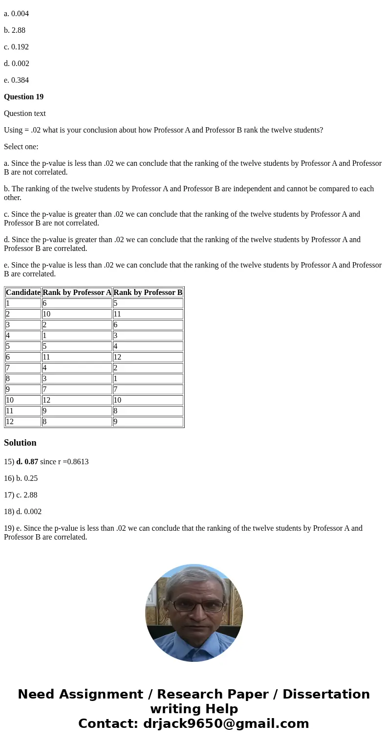 Two faculty members ranked 12 candidates for scholarships. Candidate Rank by Professor A Rank by Professor B 1 6 5 2 10 11 3 2 6 4 1 3 5 5 4 6 11 12 7 4 2 8 3 1 Two faculty members ranked 12 candidates for scholarships. Candidate Rank by Professor A Rank by Professor B 1 6 5 2 10 11 3 2 6 4 1 3 5 5 4 6 11 12 7 4 2 8 3 1
