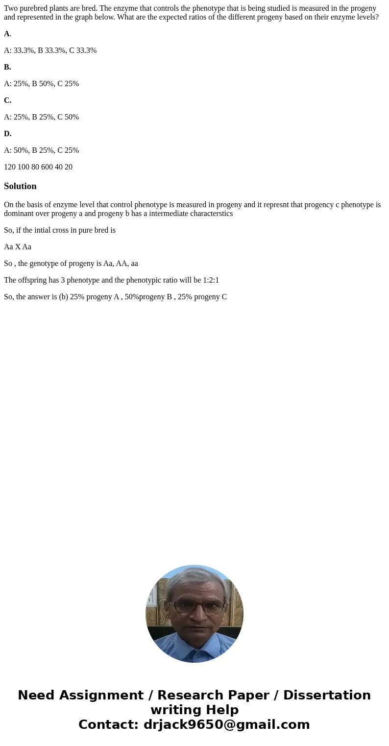 Two purebred plants are bred. The enzyme that controls the phenotype that is being studied is measured in the progeny and represented in the graph below. What a Two purebred plants are bred. The enzyme that controls the phenotype that is being studied is measured in the progeny and represented in the graph below. What a