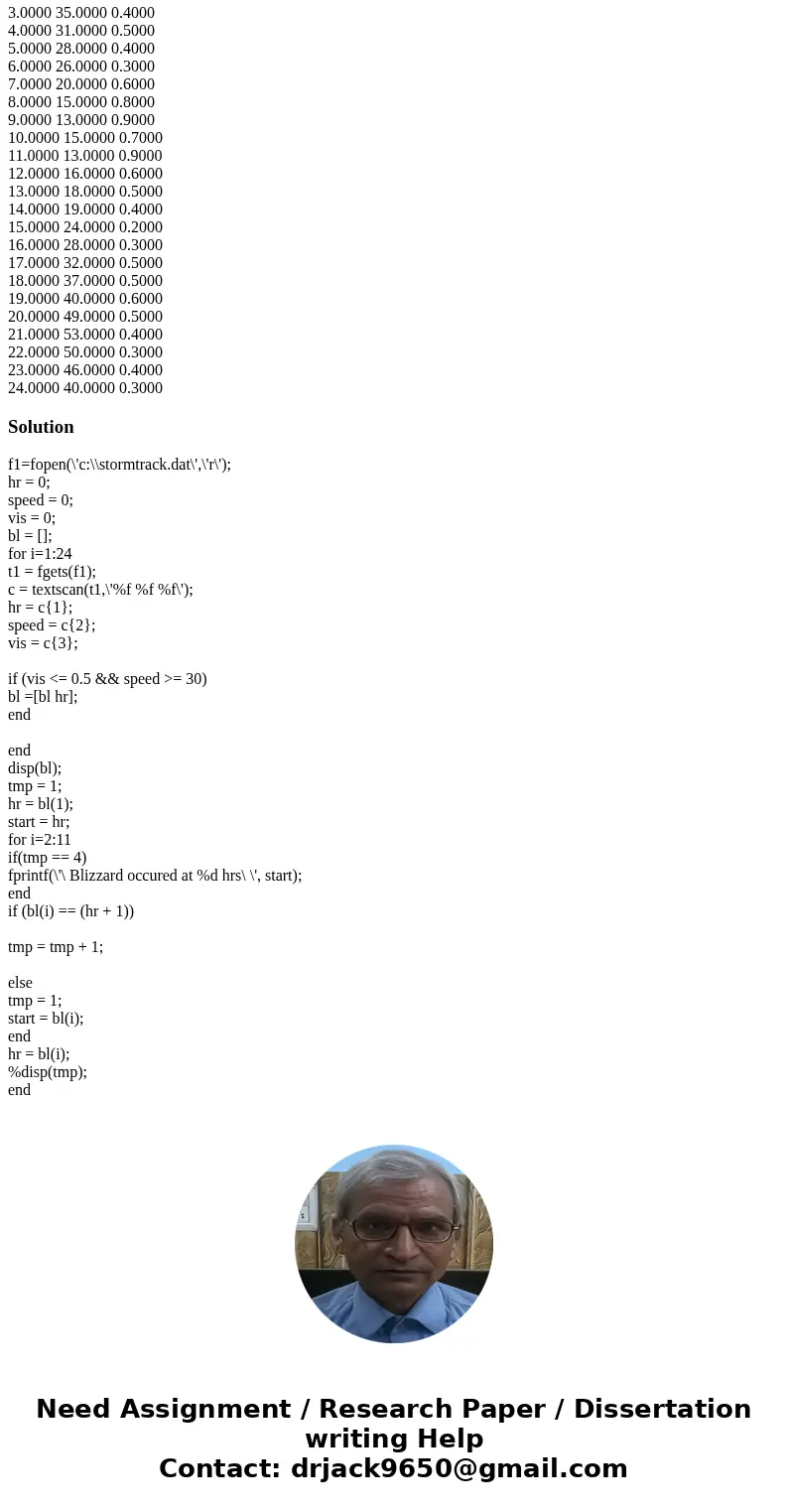 Use Matlab for the following question: One definition of a blizzard is 4 or more consecutive hours of winds of 30mph or higher and visibility of 0.5 miles or le Use Matlab for the following question: One definition of a blizzard is 4 or more consecutive hours of winds of 30mph or higher and visibility of 0.5 miles or le