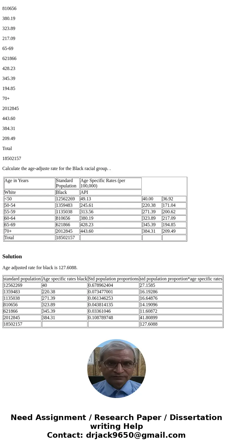 Using the standard population distribution given in the table below, use the direct method to calculate the age-adjusted rates (per 100,000) for each of the rac