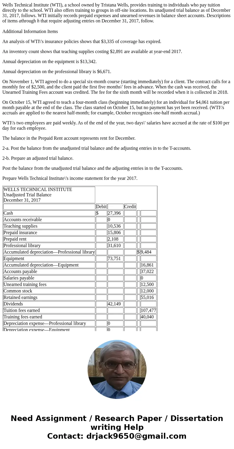 Wells Technical Institute (WTI), a school owned by Tristana Wells, provides training to individuals who pay tuition directly to the school. WTI also offers trai