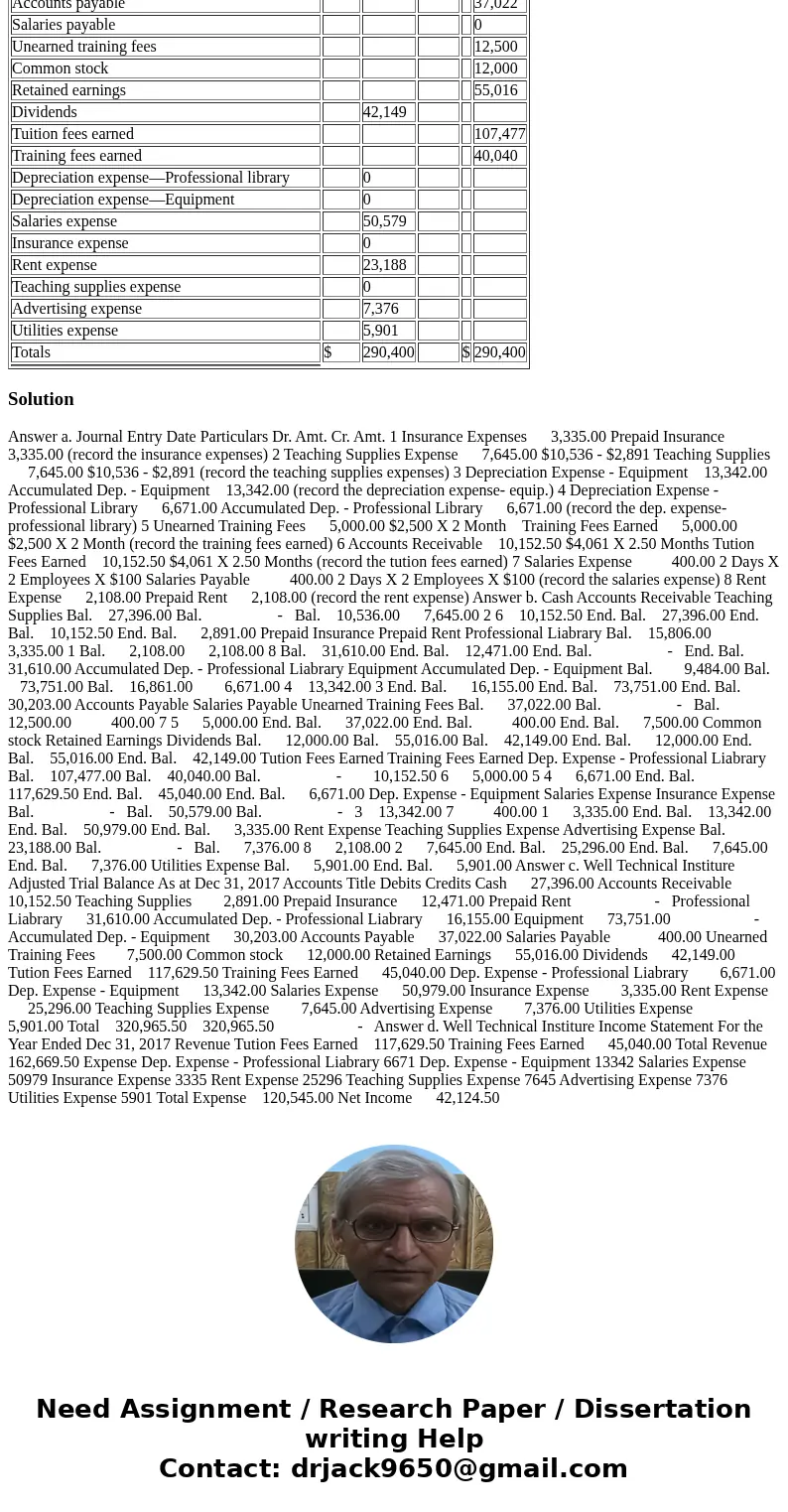 Wells Technical Institute (WTI), a school owned by Tristana Wells, provides training to individuals who pay tuition directly to the school. WTI also offers trai