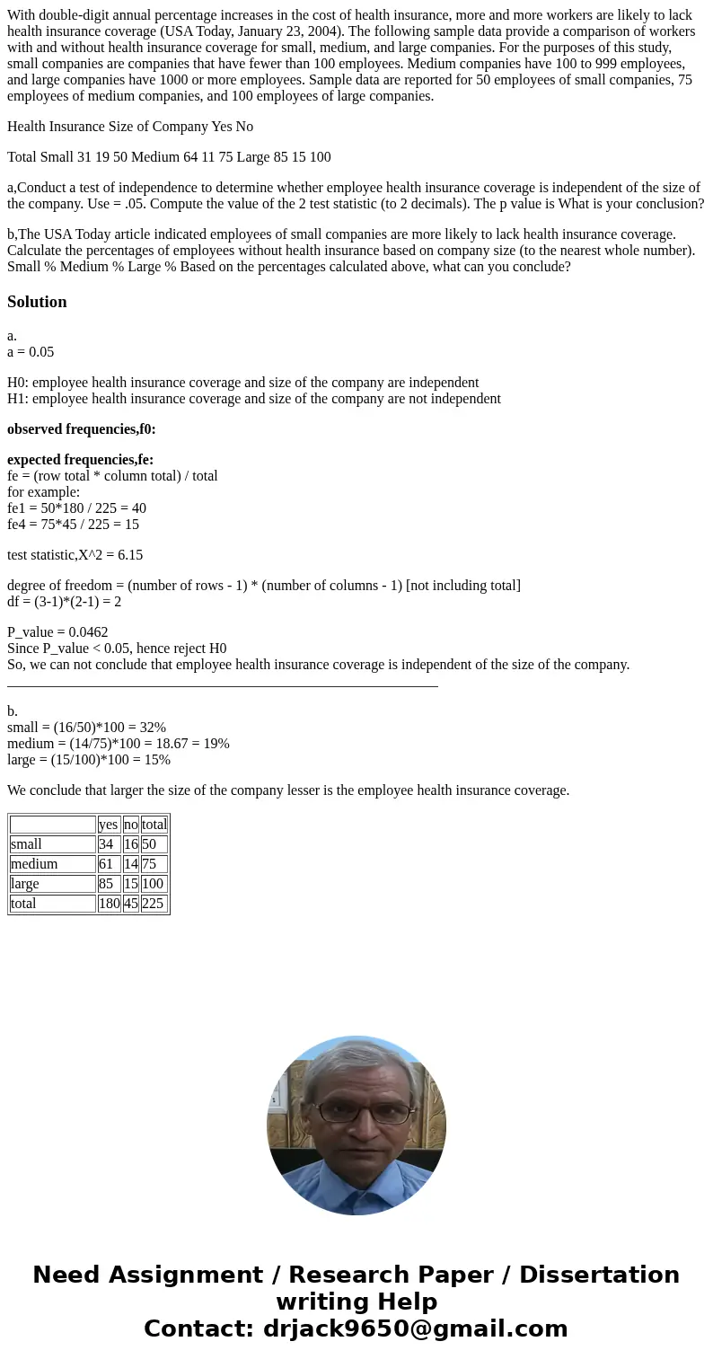 With double-digit annual percentage increases in the cost of health insurance, more and more workers are likely to lack health insurance coverage (USA Today, Ja With double-digit annual percentage increases in the cost of health insurance, more and more workers are likely to lack health insurance coverage (USA Today, Ja