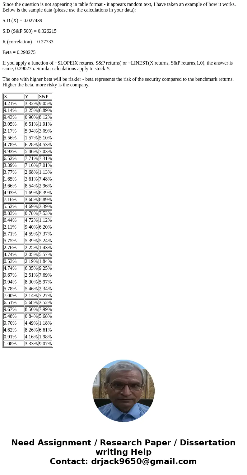 WITHOUT USING ANY EXCEL FUNCTION A) CALCULATE THE BETA OF THE TWO STOCKS (SHOW FORMULA WORK) B) ACCORDING TO THESE ESTIMATES, WHICH COMPANY IS RISKIER? C) HOW D WITHOUT USING ANY EXCEL FUNCTION A) CALCULATE THE BETA OF THE TWO STOCKS (SHOW FORMULA WORK) B) ACCORDING TO THESE ESTIMATES, WHICH COMPANY IS RISKIER? C) HOW D