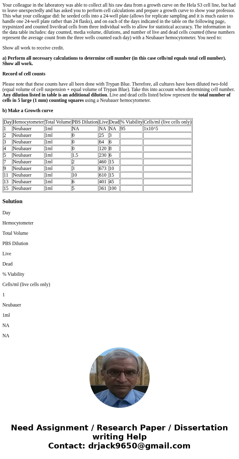 Your colleague in the laboratory was able to collect all his raw data from a growth curve on the Hela S3 cell line, but had to leave unexpectedly and has asked  Your colleague in the laboratory was able to collect all his raw data from a growth curve on the Hela S3 cell line, but had to leave unexpectedly and has asked