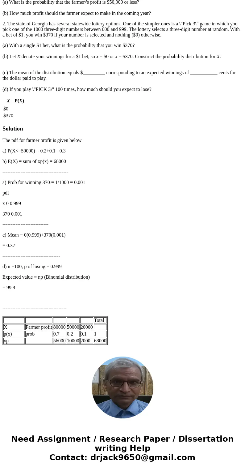 1. From past experience, a wheat farmer living in Manitoba, Canada finds that his annual profit (in Canadian dollars) is $80,000 if the summer weather is typica