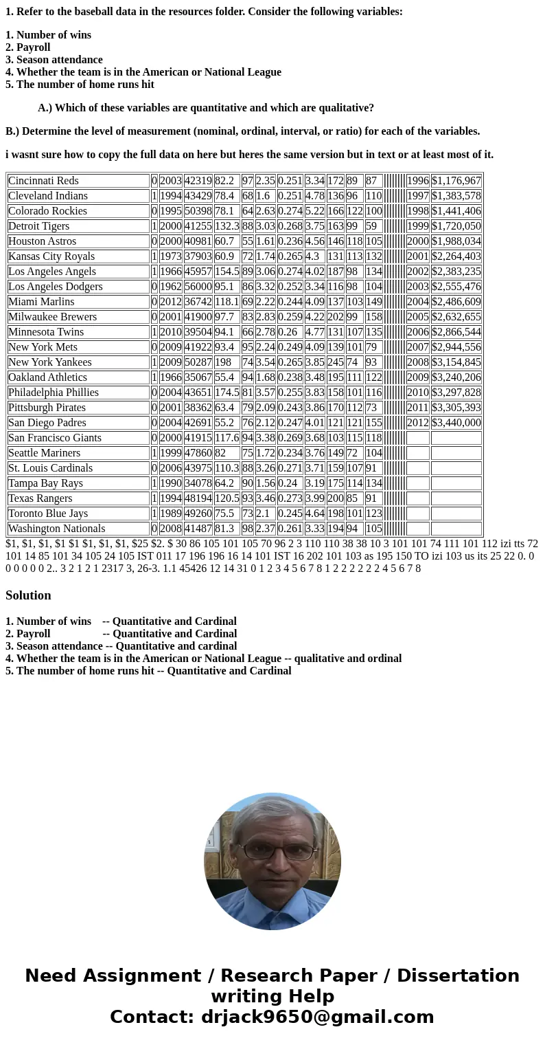 1. Refer to the baseball data in the resources folder. Consider the following variables: 1. Number of wins 2. Payroll 3. Season attendance 4. Whether the team i 1. Refer to the baseball data in the resources folder. Consider the following variables: 1. Number of wins 2. Payroll 3. Season attendance 4. Whether the team i
