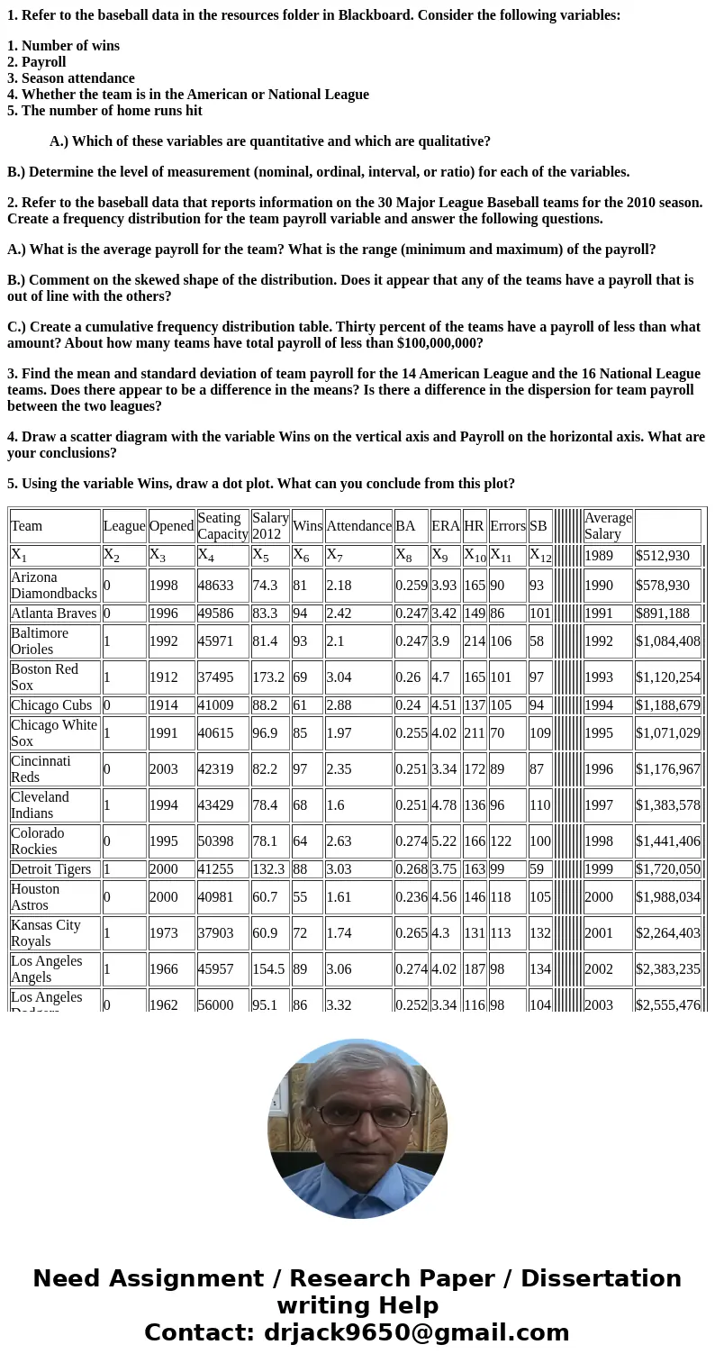 1. Refer to the baseball data in the resources folder in Blackboard. Consider the following variables: 1. Number of wins 2. Payroll 3. Season attendance 4. Whet