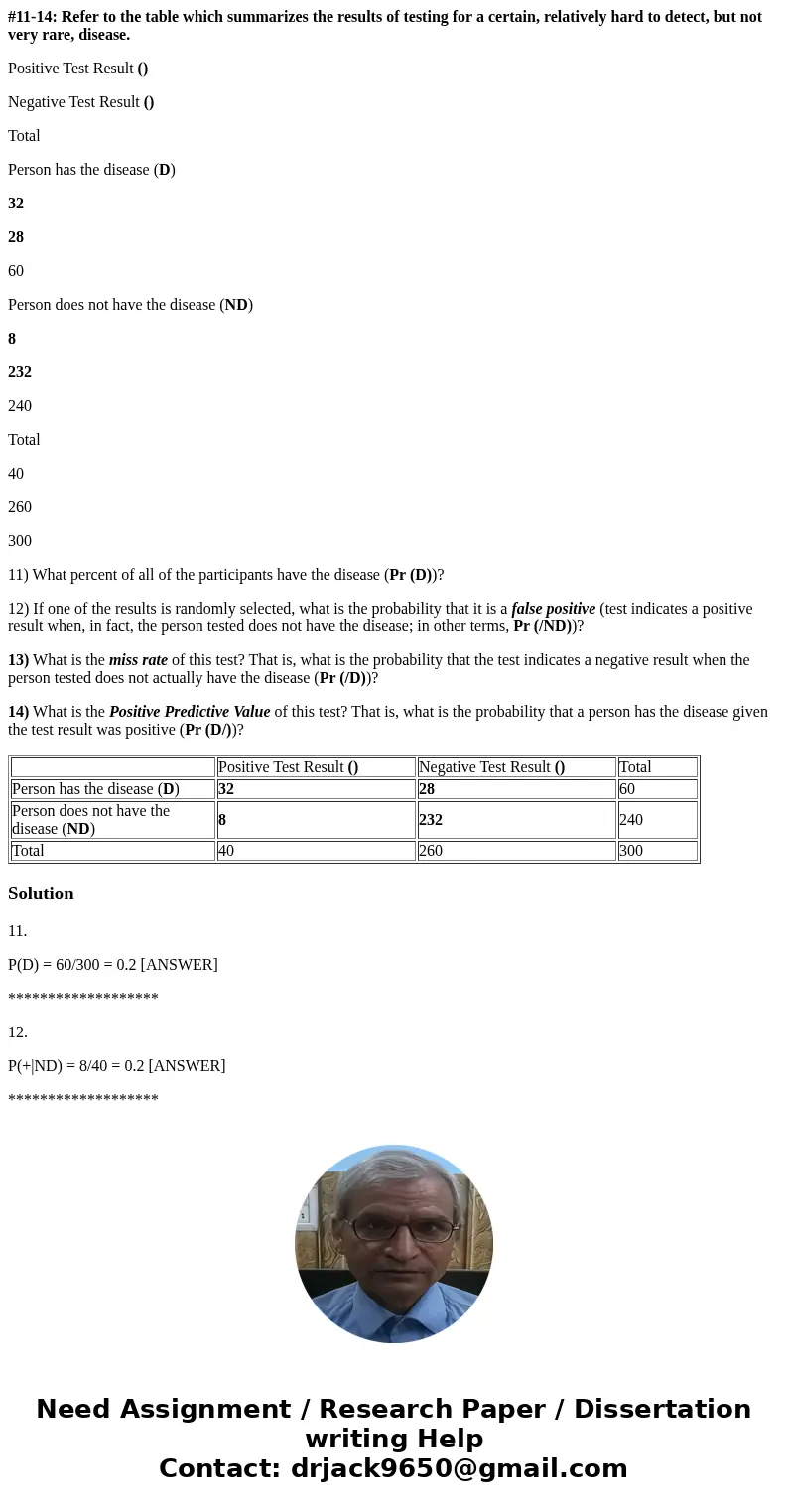 #11-14: Refer to the table which summarizes the results of testing for a certain, relatively hard to detect, but not very rare, disease. Positive Test Result () #11-14: Refer to the table which summarizes the results of testing for a certain, relatively hard to detect, but not very rare, disease. Positive Test Result ()