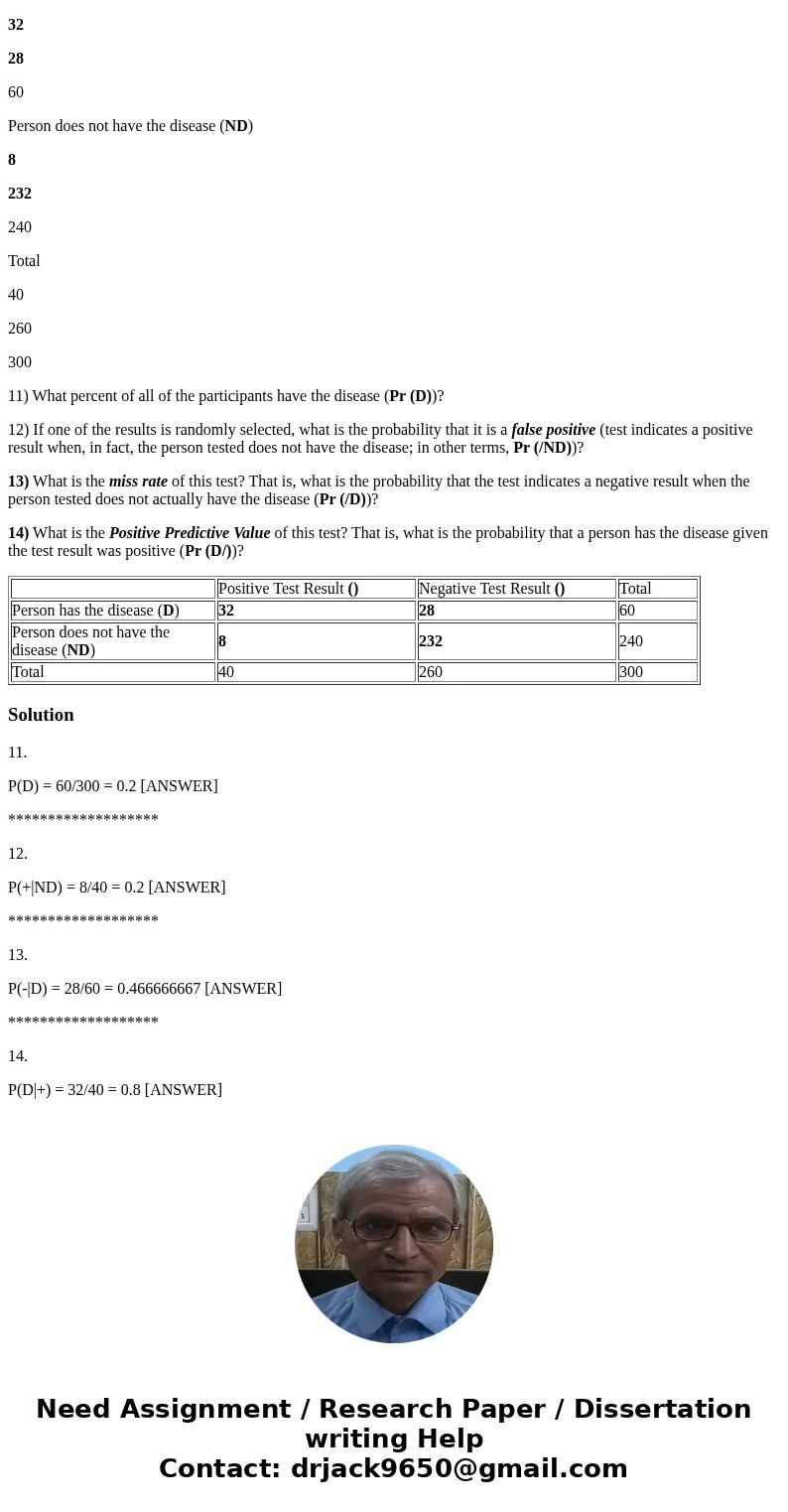 #11-14: Refer to the table which summarizes the results of testing for a certain, relatively hard to detect, but not very rare, disease. Positive Test Result () #11-14: Refer to the table which summarizes the results of testing for a certain, relatively hard to detect, but not very rare, disease. Positive Test Result ()