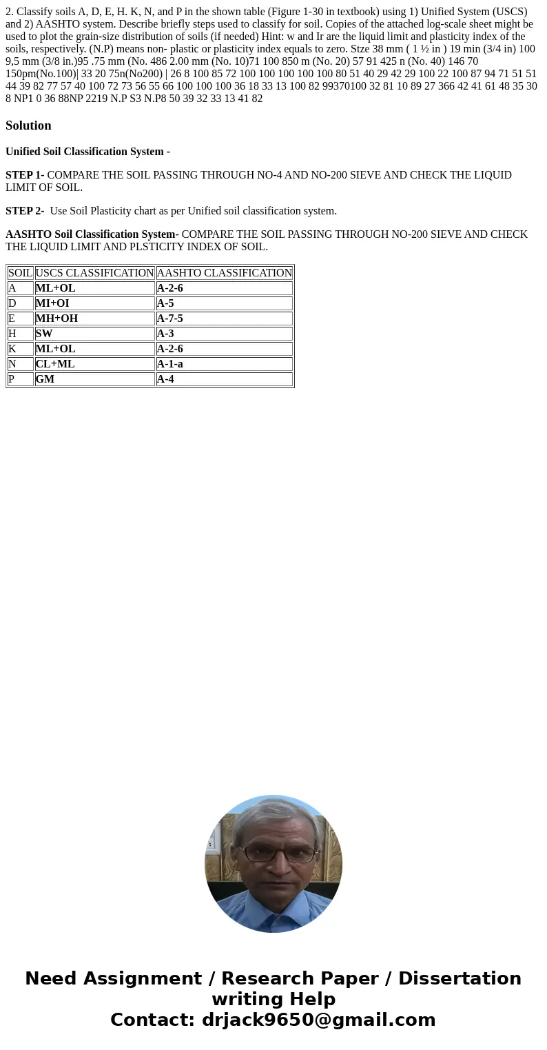 2. Classify soils A, D, E, H. K, N, and P in the shown table (Figure 1-30 in textbook) using 1) Unified System (USCS) and 2) AASHTO system. Describe briefly st  2. Classify soils A, D, E, H. K, N, and P in the shown table (Figure 1-30 in textbook) using 1) Unified System (USCS) and 2) AASHTO system. Describe briefly st