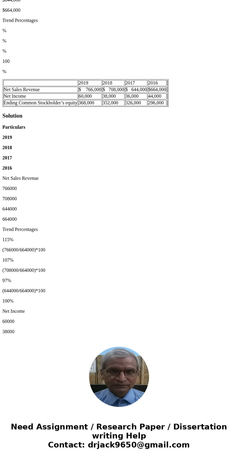 2019 2018 2017 2016 Net Sales Revenue $ 766,000 $ 708,000 $ 644,000 $664,000 Net Income 60,000 38,000 36,000 44,000 Ending Common Stockholder’s equity 368,000 3 2019 2018 2017 2016 Net Sales Revenue $ 766,000 $ 708,000 $ 644,000 $664,000 Net Income 60,000 38,000 36,000 44,000 Ending Common Stockholder’s equity 368,000 3