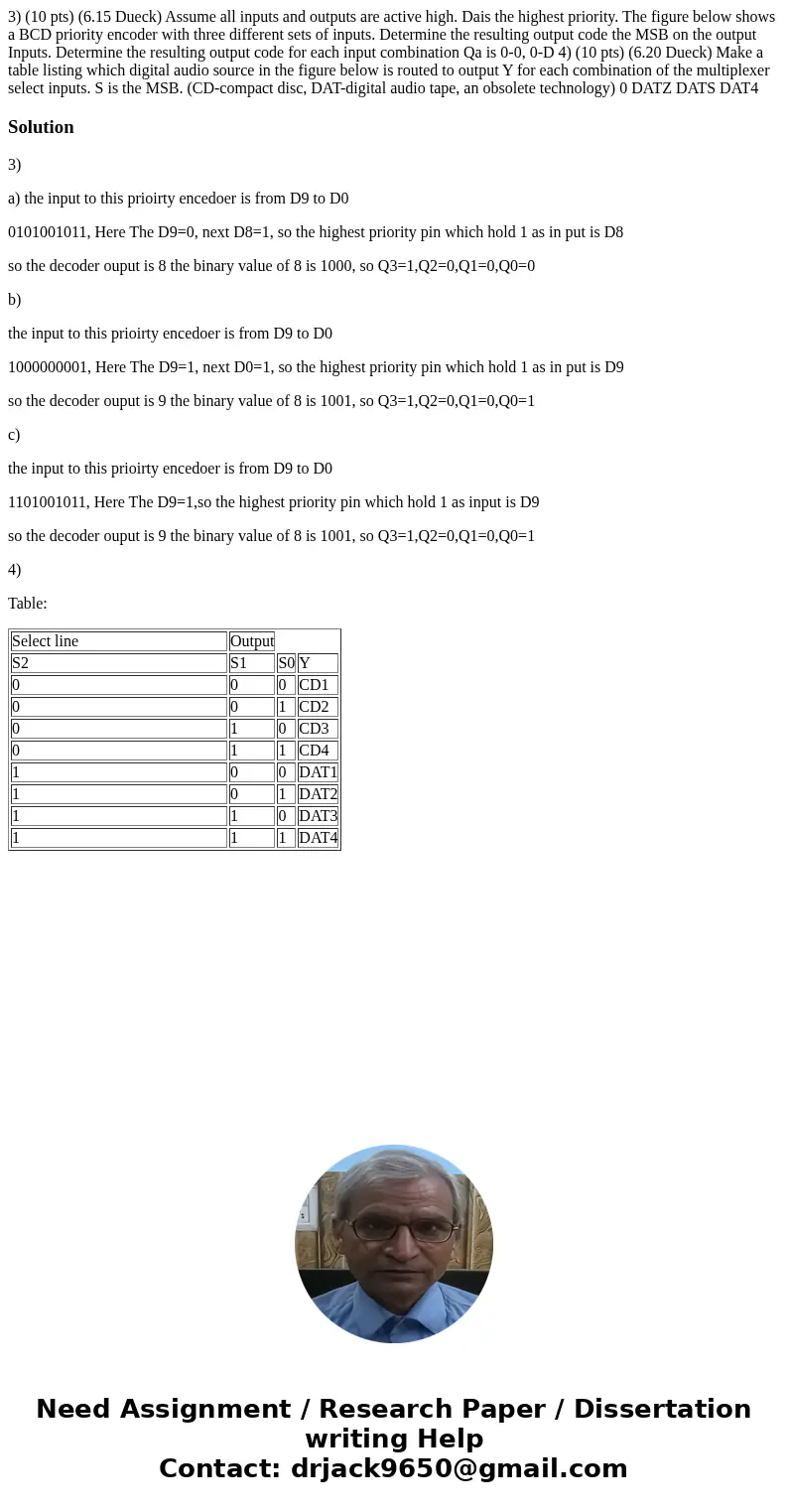  3) (10 pts) (6.15 Dueck) Assume all inputs and outputs are active high. Dais the highest priority. The figure below shows a BCD priority encoder with three dif